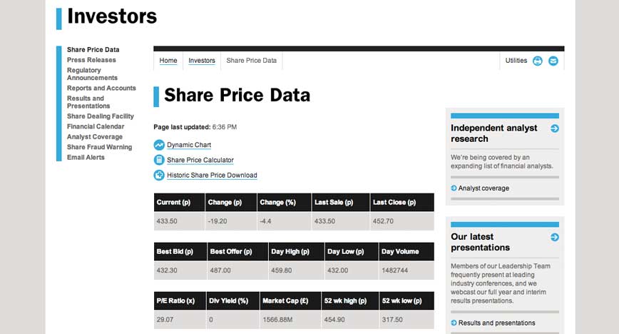 BTG share price data screenshot